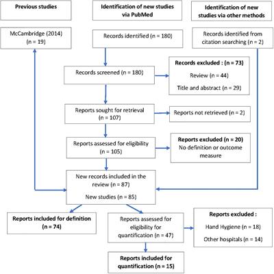 Defining and evaluating the Hawthorne effect in primary care, a systematic review and meta-analysis